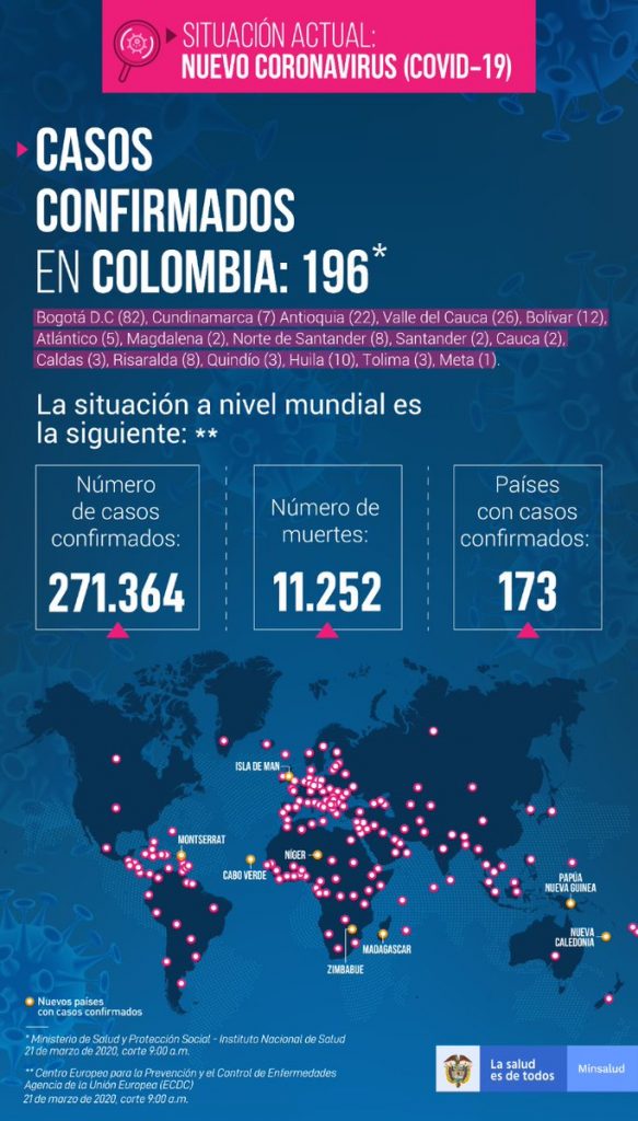 La imagen tiene un atributo ALT vacío; su nombre de archivo es Sube-a-196-el-número-de-casos-de-coronavirus-en-Colombia-1-583x1024.jpg